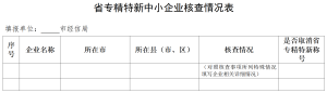 省專精特新中幼企業(yè)核查情況表